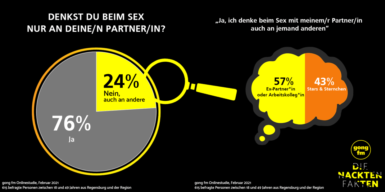 Sex mit arbeitskollege