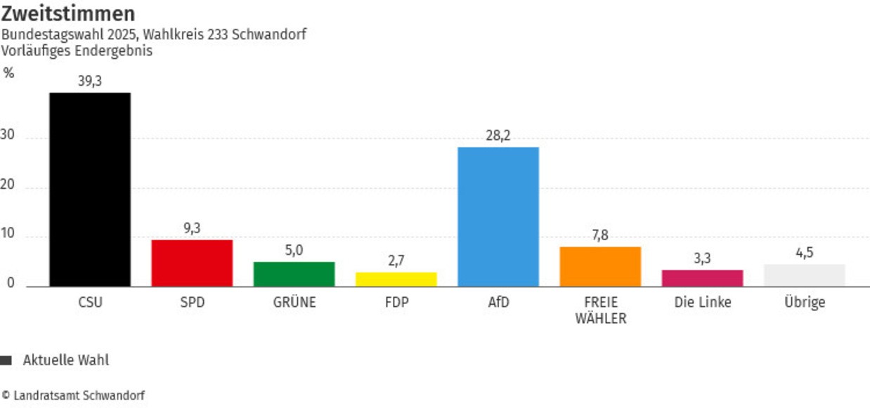 © Quelle: Landratsamt Schwandorf